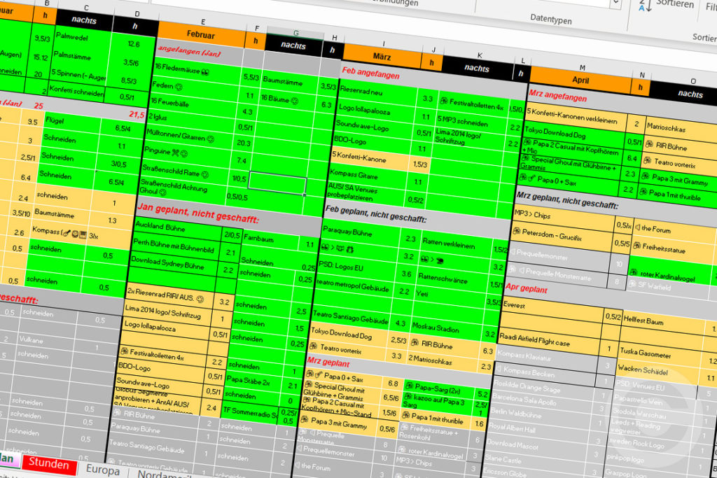 Big projects need big planning